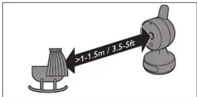 >1-1.5m / 3.5-5ft