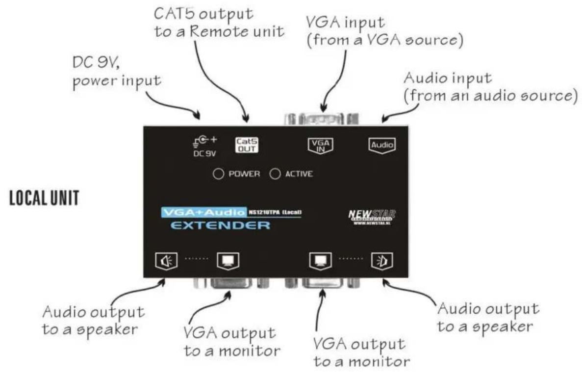 Newstar VGA extender - VGA CAT5 Extender Pair - 2