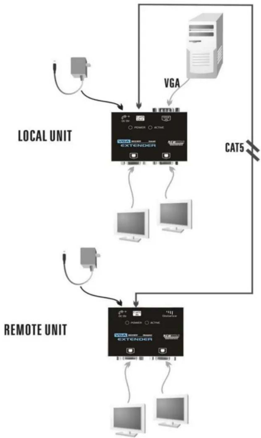 Newstar VGA extender - VGA CAT5 Extender Pair - 1