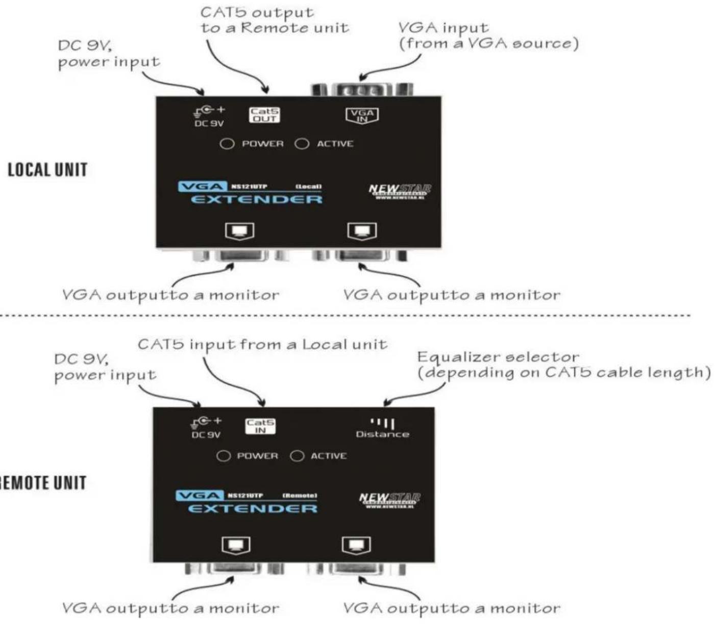 Newstar VGA extender - VGA CAT5 Extender Pair - 1