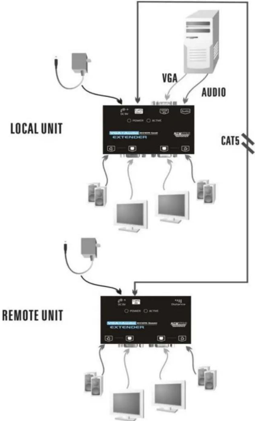 Newstar VGA extender - VGA + Audio CAT5 Extender Pair - 1