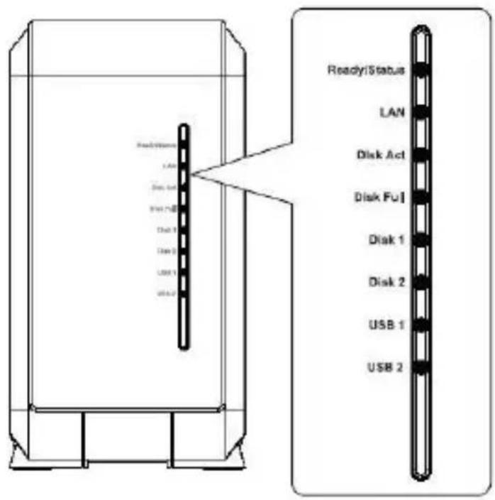 LEVELONE GNS-2000 - Systemkrav - 1