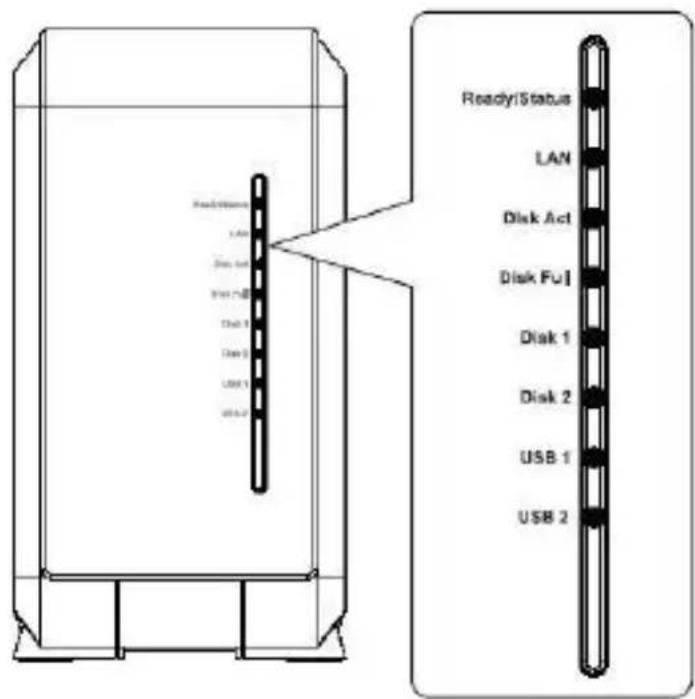 LEVELONE GNS-2000 - Requisitos del sistema - 1
