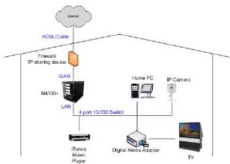 Thecus N5500 - Media Server - 1