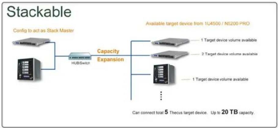 Thecus N7700SAS - Stackable NAS - 1