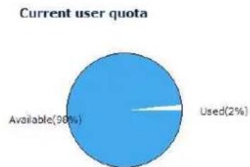 SITECOM MD-254 - User settings - 2