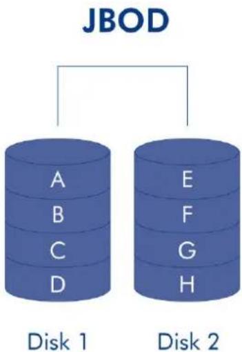 LACIE 2big NAS - 2BIG NAS : À PROPOS DES MODES RAID - 1