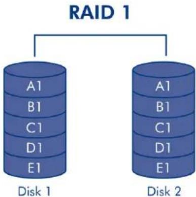 LACIE 2big NAS - À PROPOS DES MODES RAID - 2