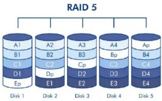 LACIE 2big NAS - RAID 5 - 1