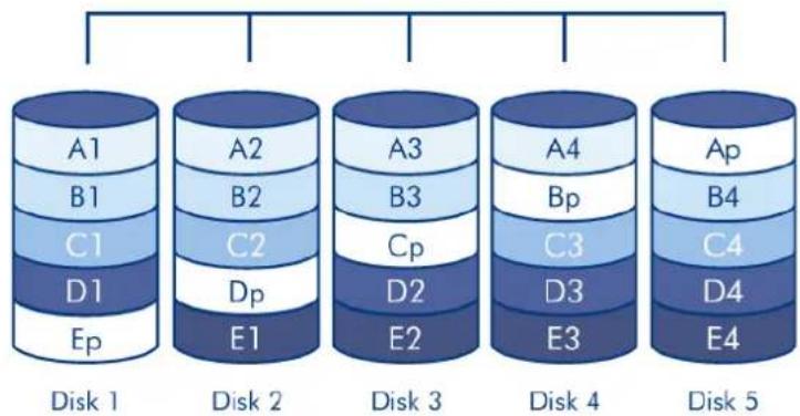 LACIE 2big NAS - RAID 5 - 1