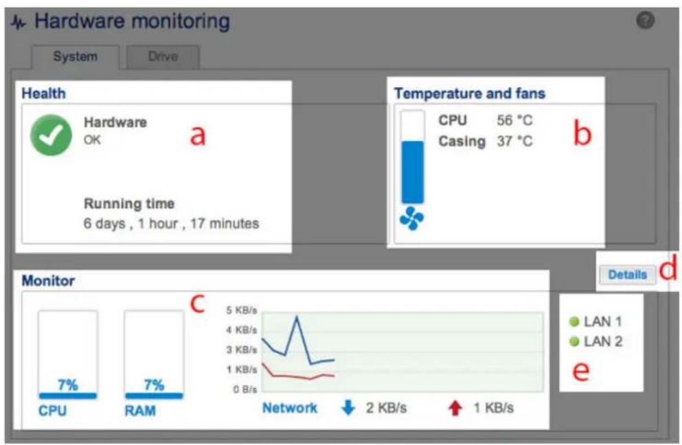 LACIE 2big NAS - Température et ventilateurs : - 1
