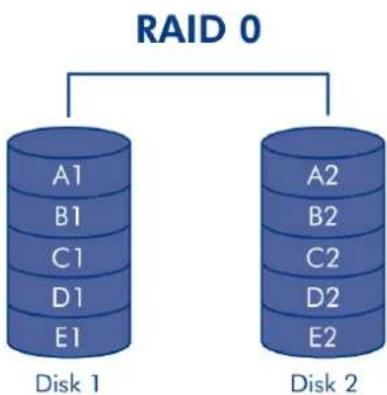 LACIE 2big NAS - À PROPOS DES MODES RAID - 1
