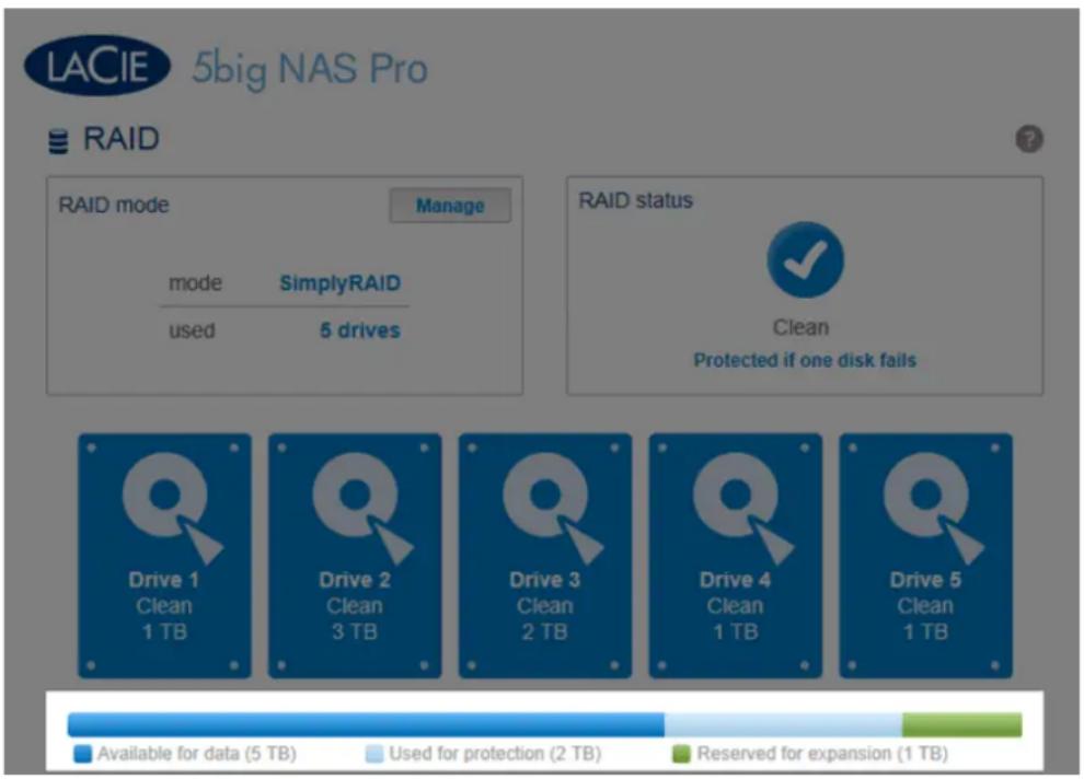 LACIE 2big NAS - Répartition du stockage - 1