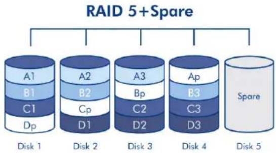 LACIE 2big NAS - RAID 5 - 3