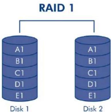 LACIE 2big NAS - RAID 1 - 1