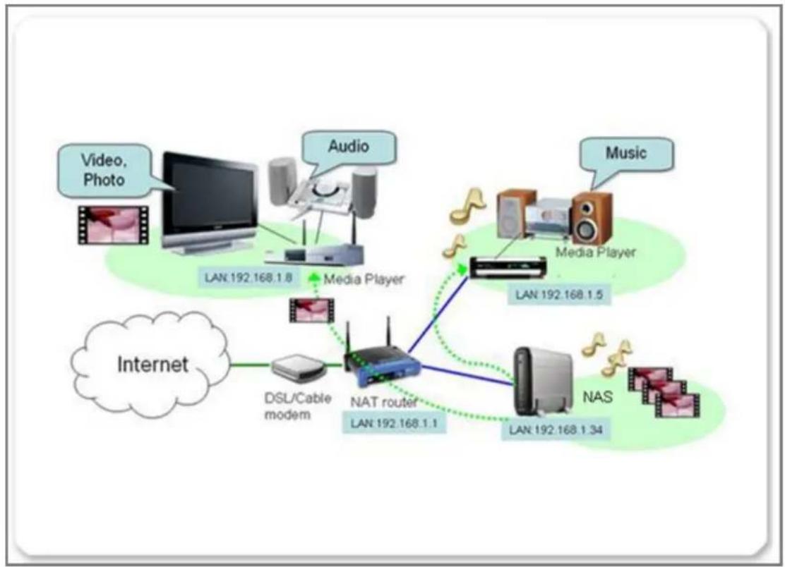 QNAP TS-EC1679U-RP UltraStar - Einrichten des UPnP-Medienservers zur Medienwiedergabe - 1
