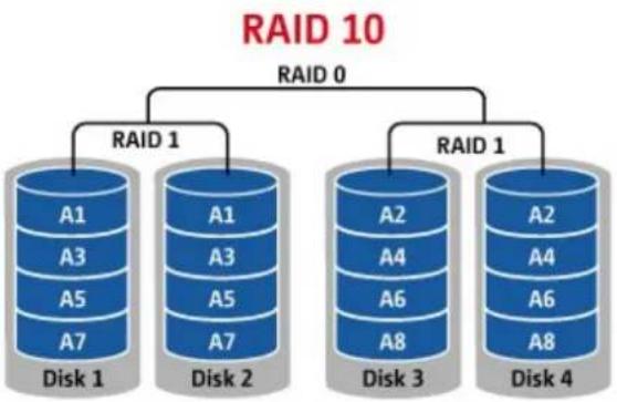 QNAP TS-EC1679U-RP UltraStar - Datenträgerverwaltung - 14