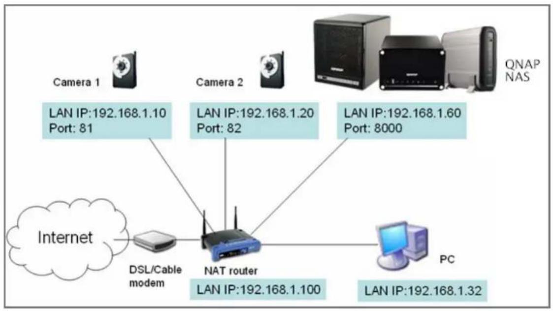 QNAP TS-EC1679U-RP UltraStar - Ka m e raeinste llu ng e n im NAS k o nfigurie r e n - 5