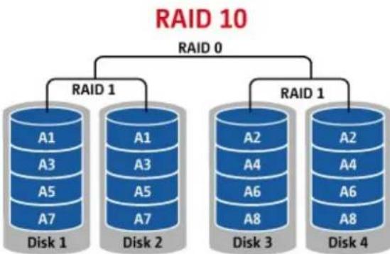 QNAP TS-EC1679U-RP-E10G 32TB - Datenträgerverwaltung - 14