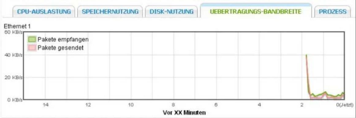 QNAP UltraStar TS-EC1679U-RP-E10G - Ressourcenmonitor - 4