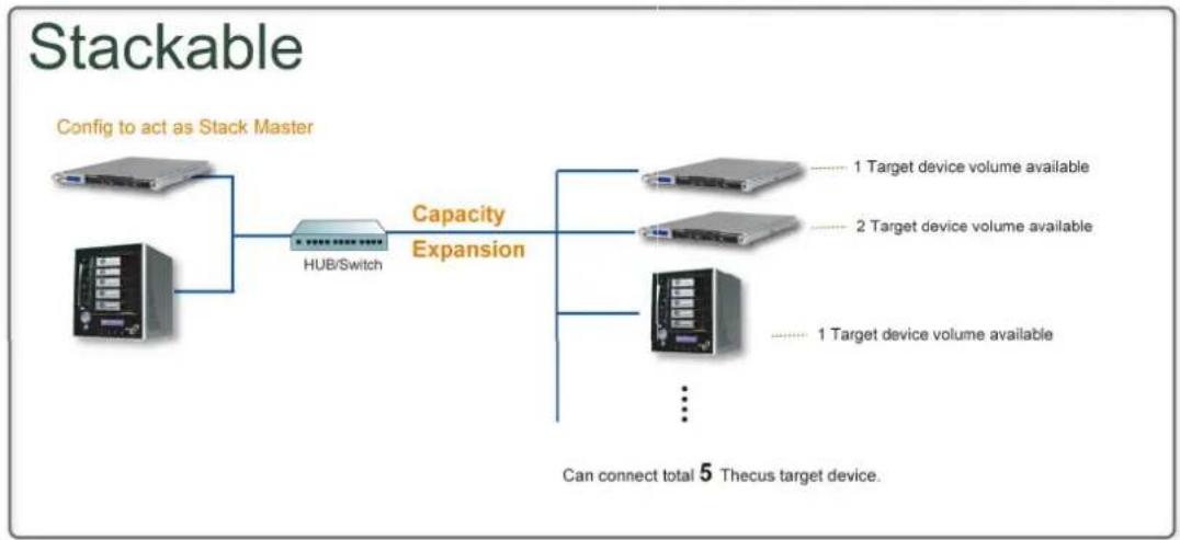 Thecus N4510U - Stockage NAS empilable - 1