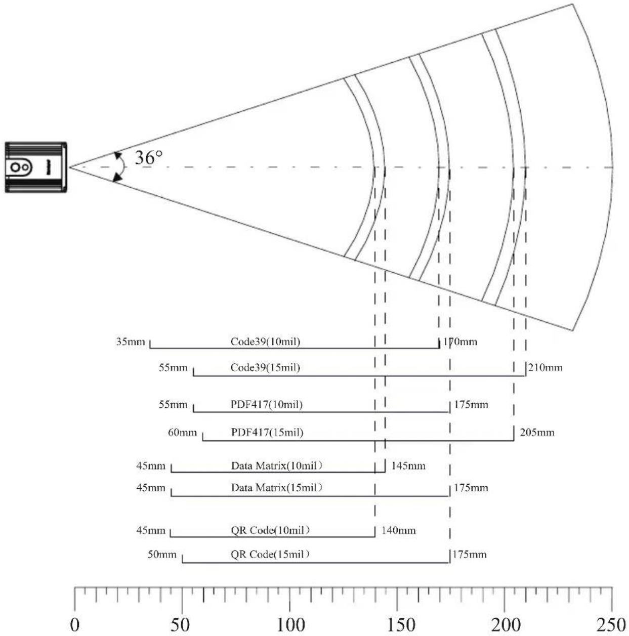 Newland FM420 - Decode Zones - 1