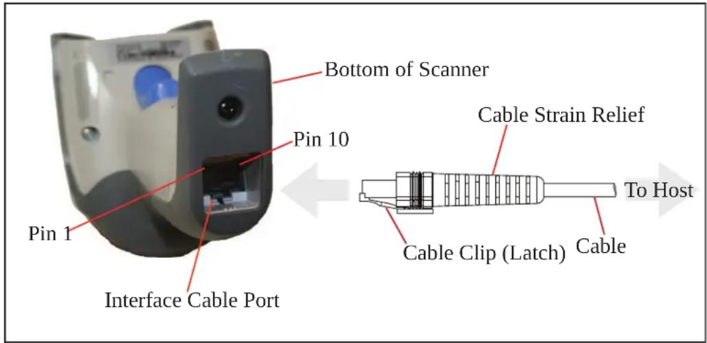 DATALOGIC Gryphon GM4100 - Standard Cable Pinouts - 1