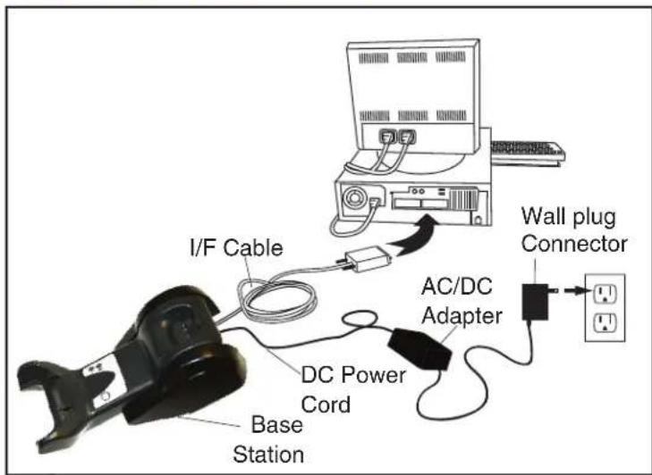 DATALOGIC Gryphon GM4100 - Connecting the Base Station - 3