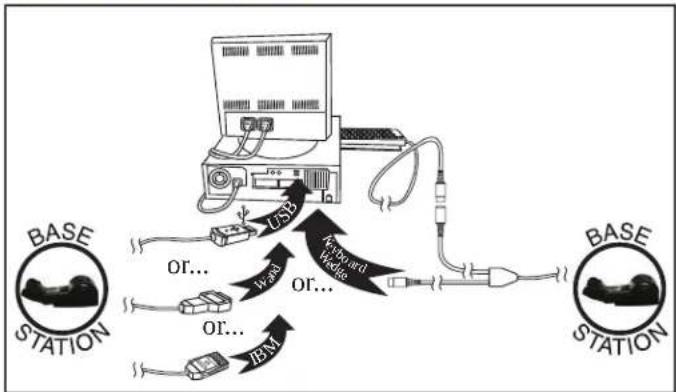 DATALOGIC Gryphon GM4100 - Securing the DC Power Cord (Optional) - 3