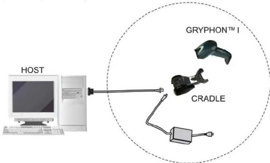 DATALOGIC Gryphon GM4100 - Stand Alone Layouts - 1