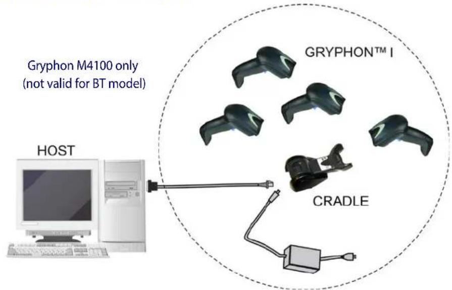 DATALOGIC Gryphon GM4100 - Stand Alone Layouts - 2
