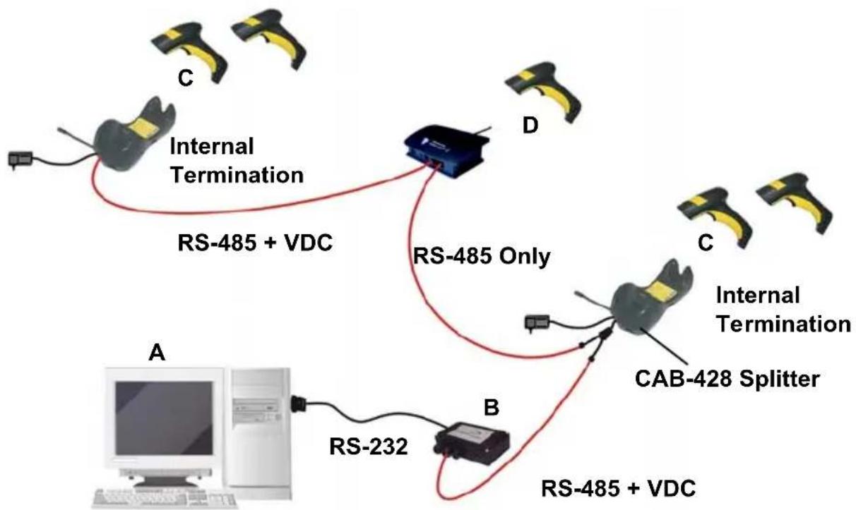DATALOGIC PowerScan PM8300 - Host Master Layout - 1