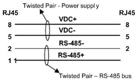 DATALOGIC PowerScan PM8300 - Network Cabling - 3
