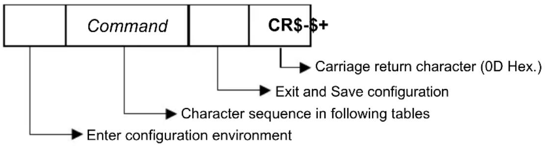 DATALOGIC PowerScan PM8300 - This method requires the RS-232 interface. - 1