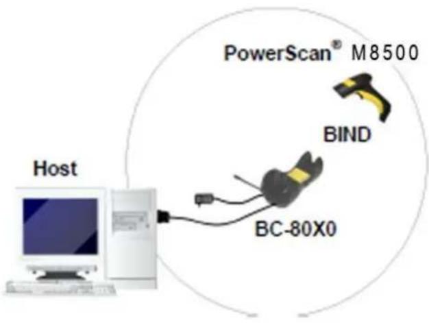 DATALOGIC PowerScan PM8500 - Stand-Alone Layouts - 1