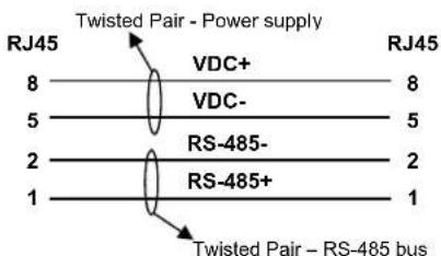 DATALOGIC PowerScan PM8500 - Network Cabling - 3