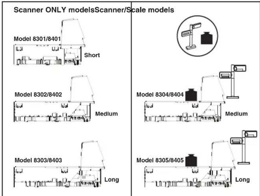 DATALOGIC MGL8400 SAPP - Models - 1