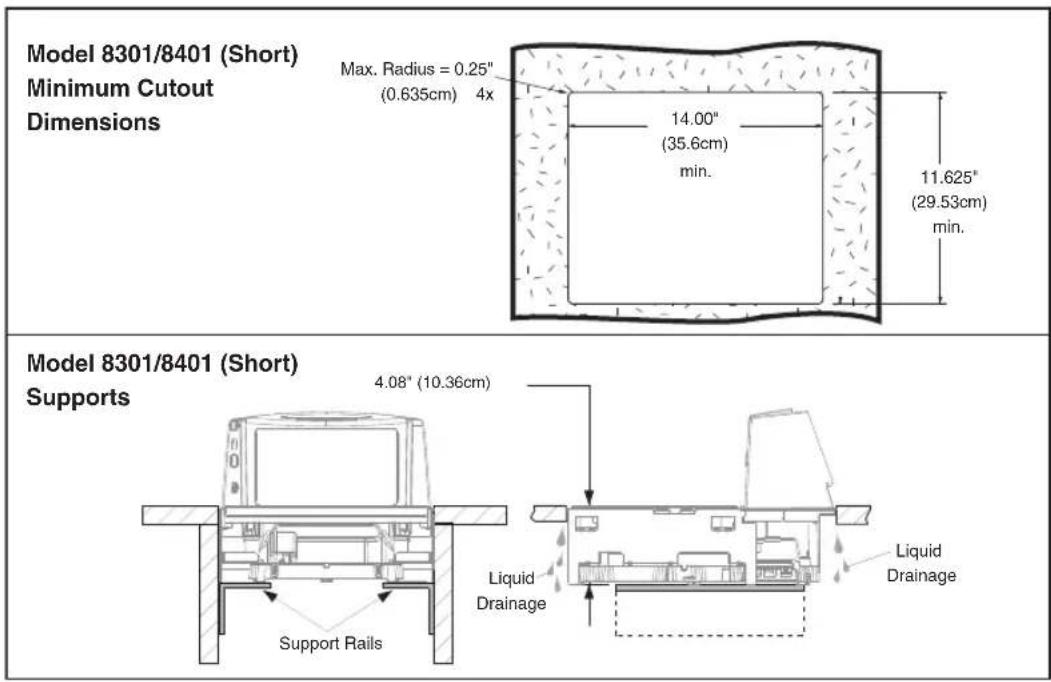 DATALOGIC MGL8400 SAPP - Counter Cutout - 2