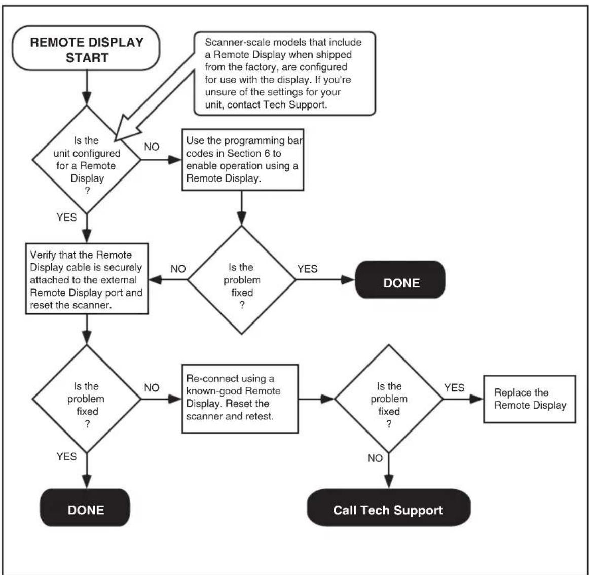 DATALOGIC MGL8400 SAPP - Flowcharts - 6