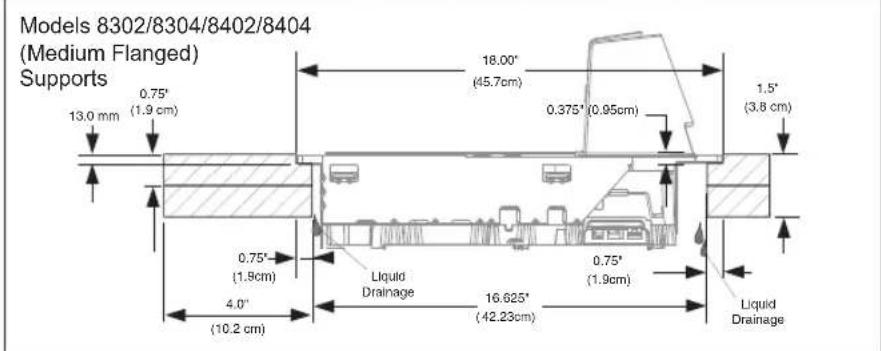 DATALOGIC MGL8400 SAPP - Counter Cutout - 8