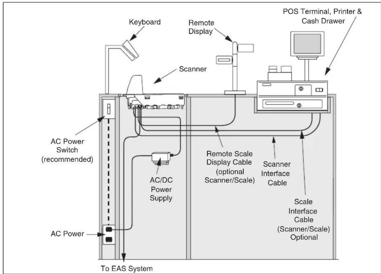 DATALOGIC MGL8400 SAPP - Cables & Connections - 1