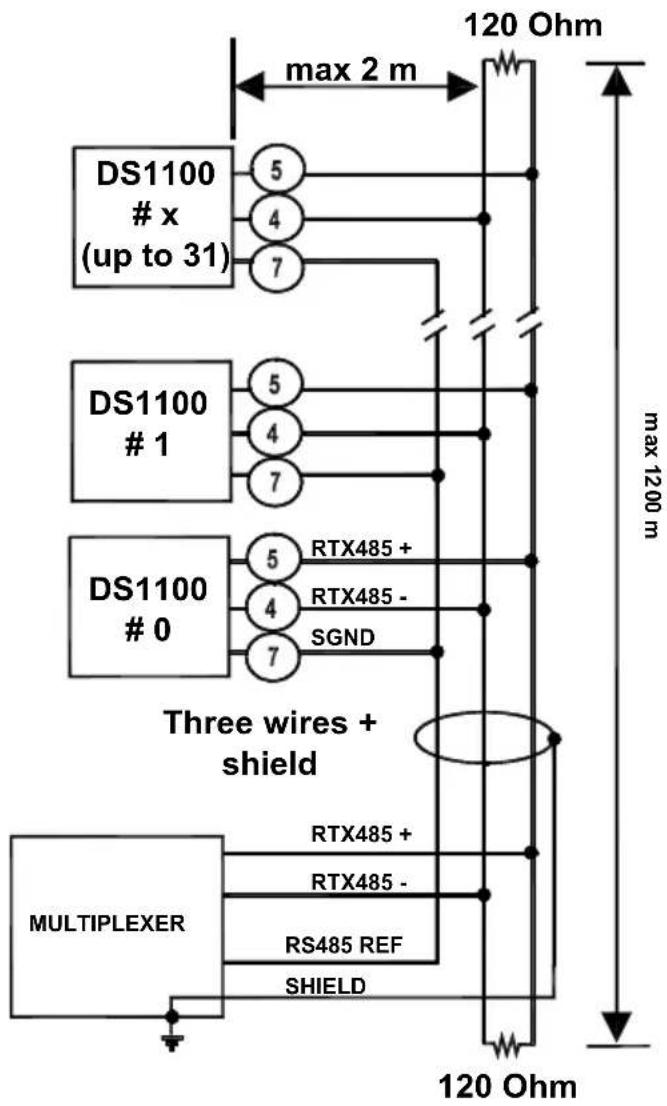 DATALOGIC DS1100-2100 HI-RES - Main Serial Interface - RS485 Half-Duplex - 3