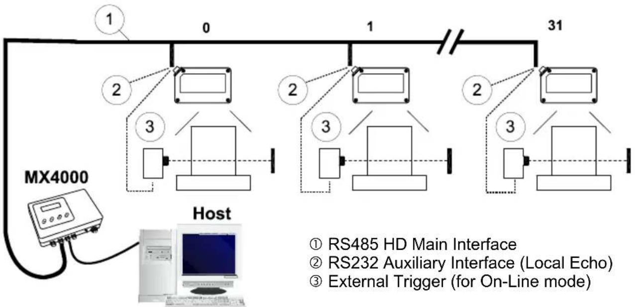 DATALOGIC DS1100-2100 HI-RES - Multiplexer - 1