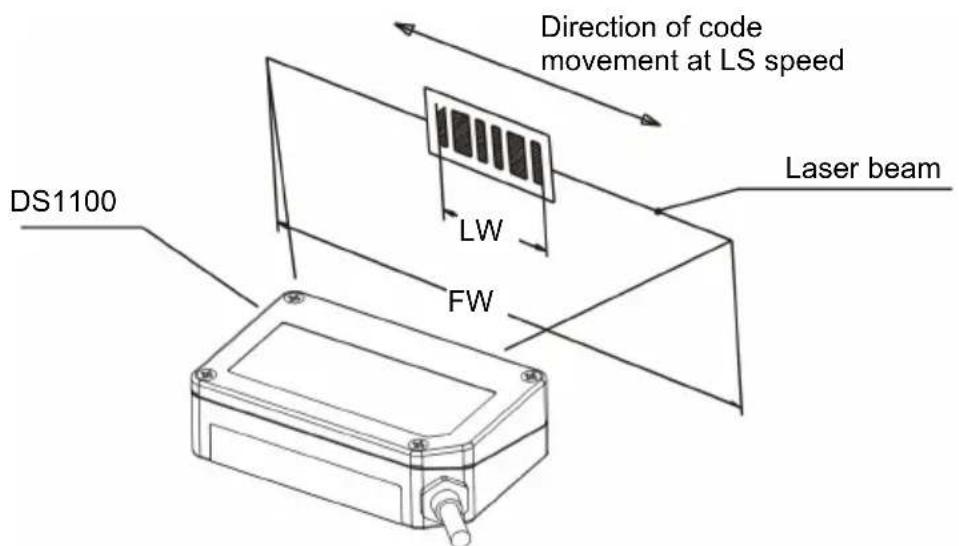 DATALOGIC DS1100-2100 HI-RES - PICKET-FENCE MODE - 1