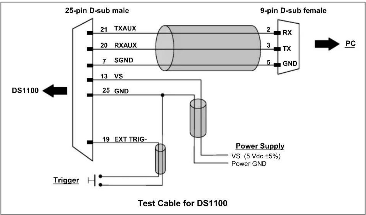 DATALOGIC DS1100-2100 HI-RES - How To Build A Simple Interface Test Cable: - 1
