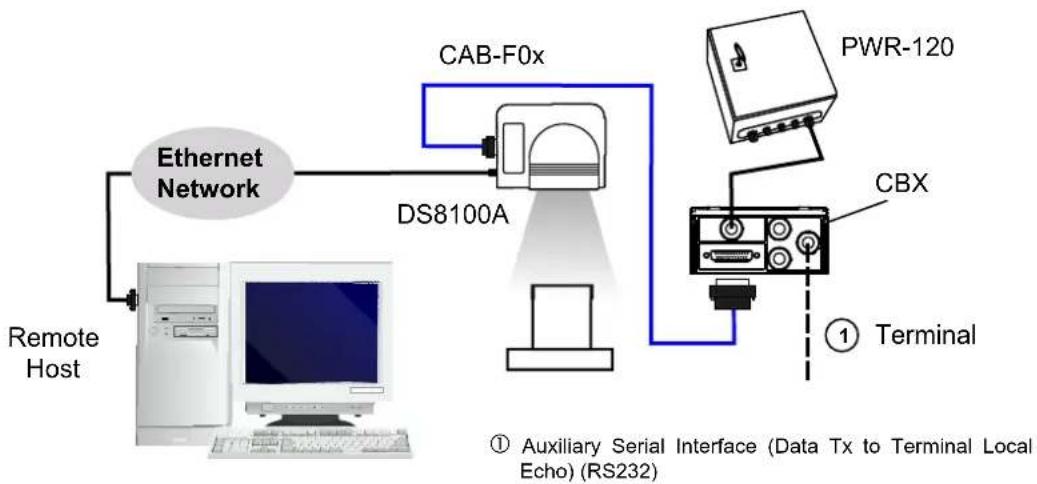 DATALOGIC DS8100A-3020 - Ethernet Models - 1