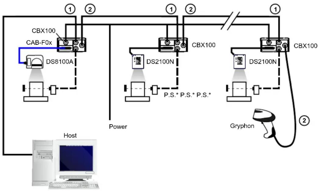 DATALOGIC DS8100A-3020 - PASS THROUGH - 1