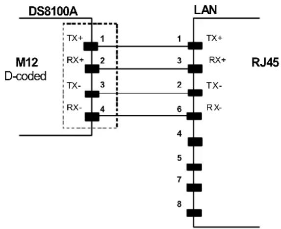DATALOGIC DS8100A-3020 - ETHERNET INTERFACE - 2