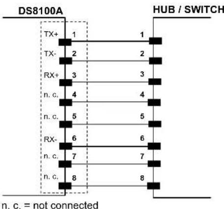 DATALOGIC DS8100A-3020 - NOTE - 1