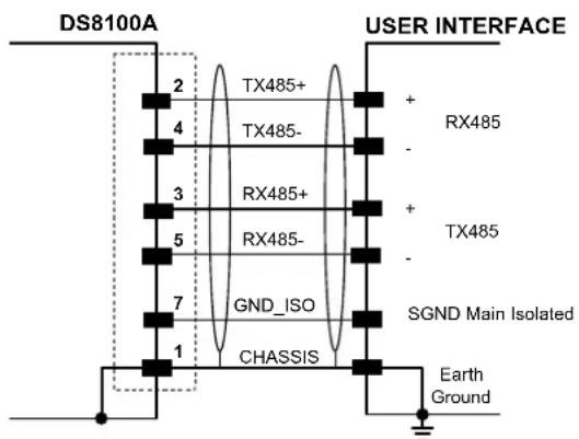 DATALOGIC DS8100A-3020 - RS485 Full-Duplex Interface - 1